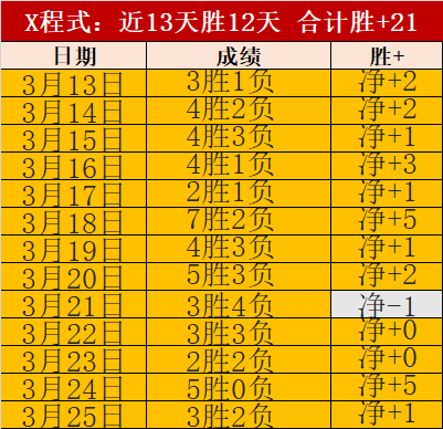 大乐透期号,专家质合分,析推荐,超凡国际电子官网,超凡国际电子入口,超凡国际电子平台,超凡国际电子官方