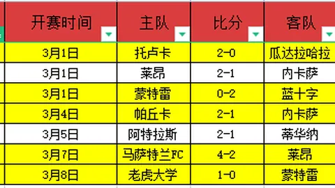 利物浦客战告捷，阿诺德贡献关键，若塔锁定胜局
