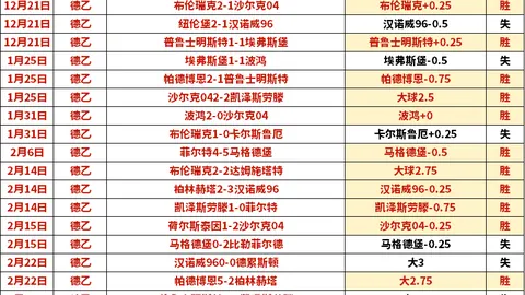 大乐透期号专家质合分析：客队防守稳固主队攻势受阻